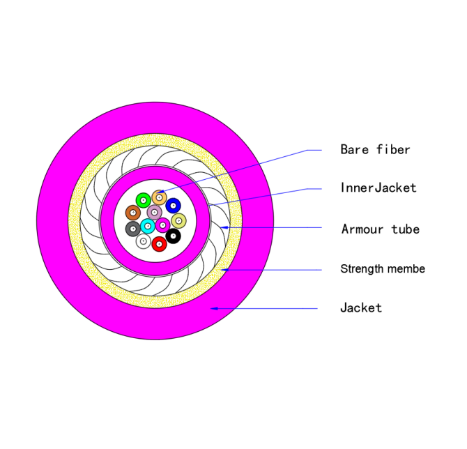 Armored Mini Optical Calbe 5.0mm OM4